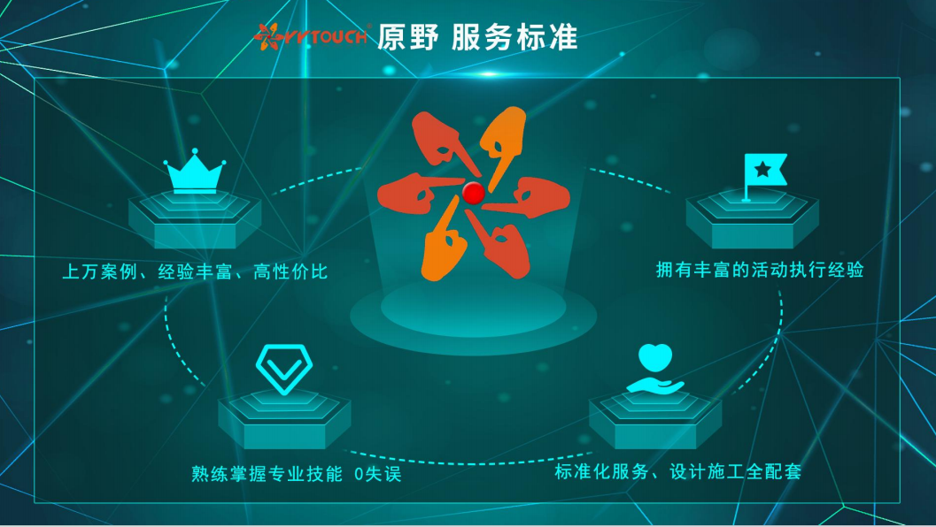 产品级软件介绍